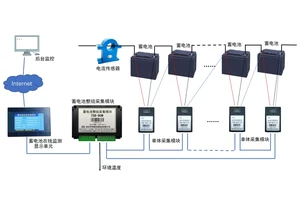 电池管理系列